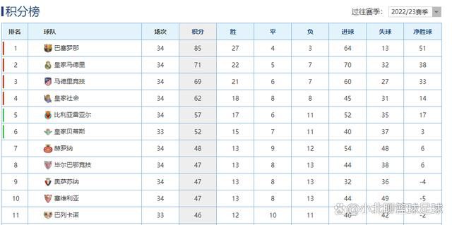 曼联名宿加里-内维尔日前在其播客节目中谈到曼城，他认为曼城给了其他球队争冠的机会。